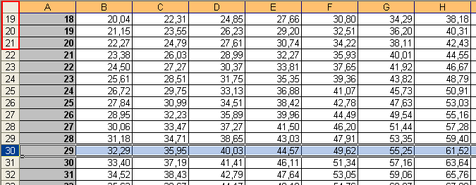 Excel Tabelle ohne Fixierung heruntergescrollt